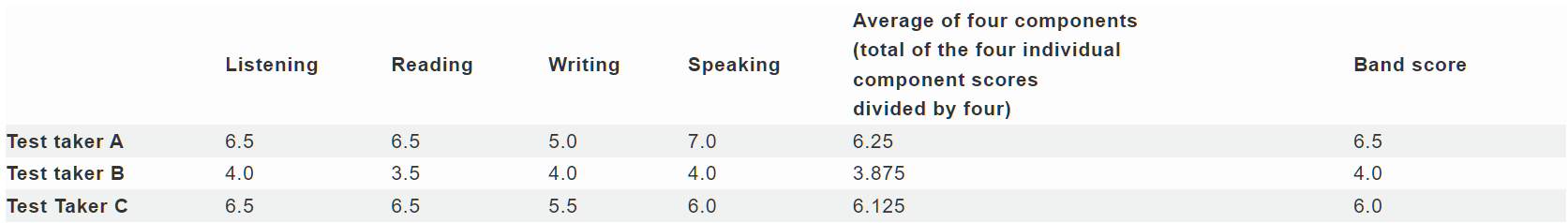 雅思考试格式_雅思外教老师一对一多少钱一节课_雅思自学手册