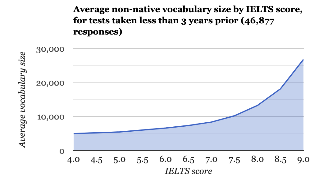 雅思自学手册_雅思考试格式_雅思外教老师一对一多少钱一节课