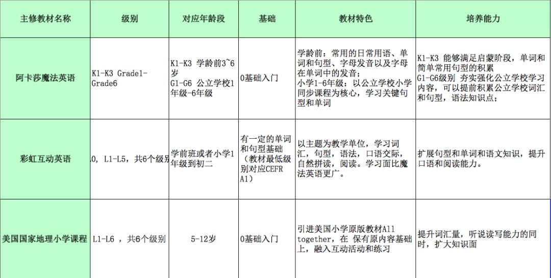 阿卡索魔法英语怎么样_阿卡索魔法英语教材怎么样_阿卡索魔法英语和美国国家地理