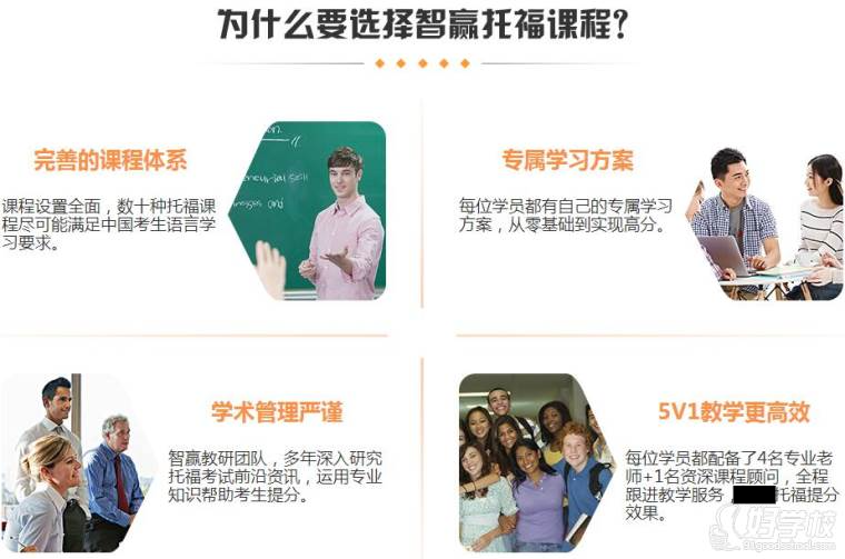 智赢托福课程简介